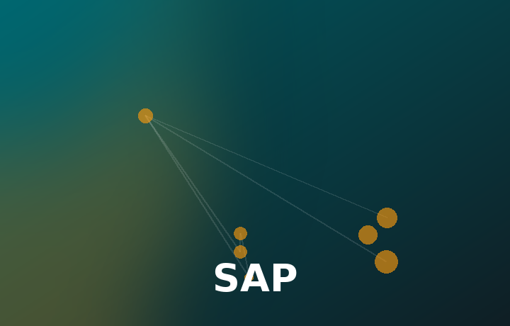 State of digital transformation in India 2026